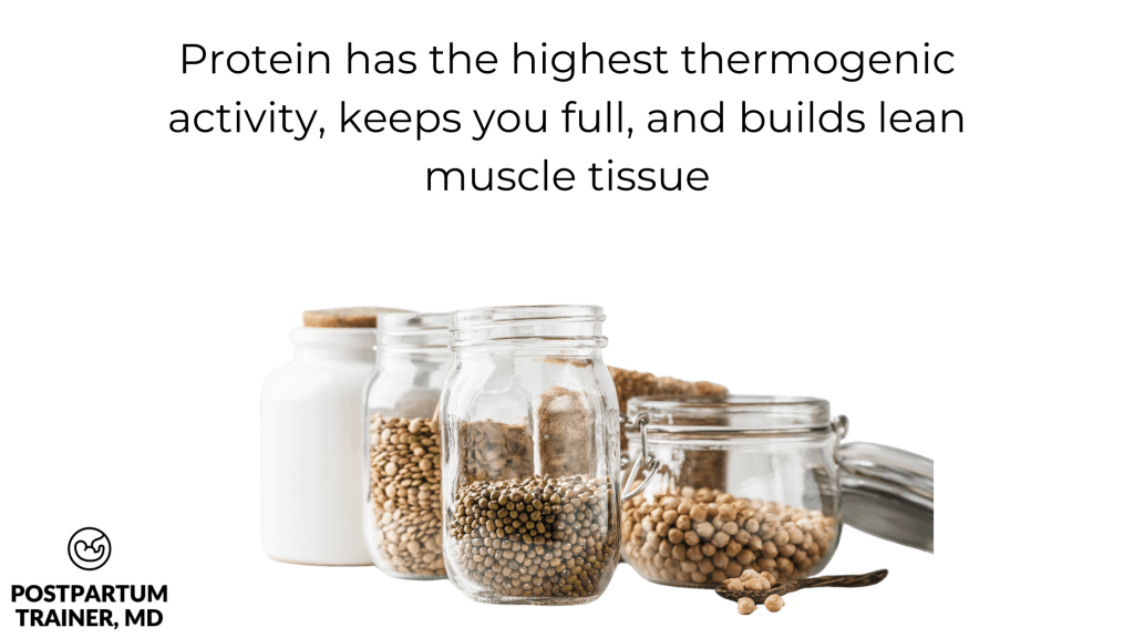 Protein has the highest thermogenic activity, keeps you full, and builds lean muscle tissue