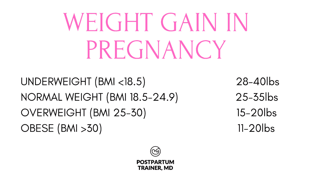 weight-gain-in-pregnancy chart