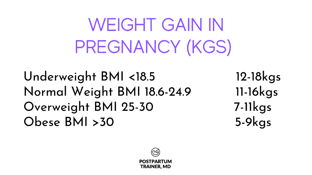 weight-gain-in-pregnancy-kgs